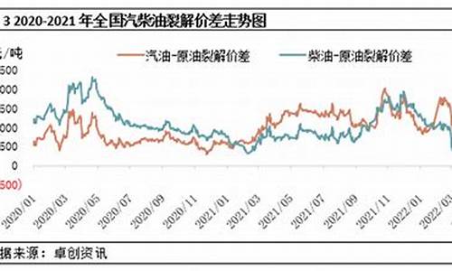 成品油优惠政策_成品油油价补贴政策