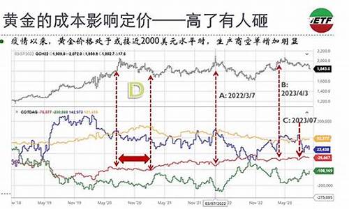 黄金以美元计价_成本与美金价转换