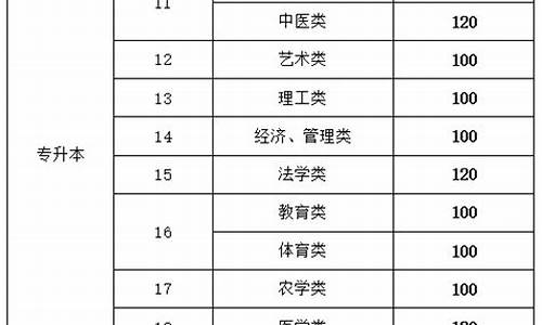 成考大专最低分数线,成考大专多少分录取