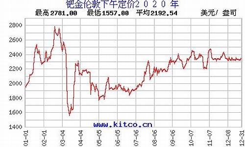 成都钯金回收_成都2020年钯金价格