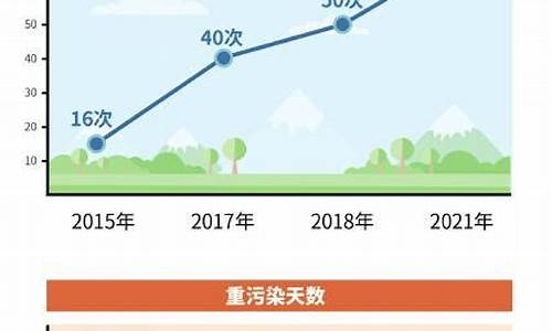 成都2021优良天气天数_成都2020年