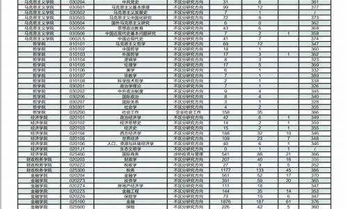 成都2023年中考录取分数线查询-成都2023年中考录取分数线