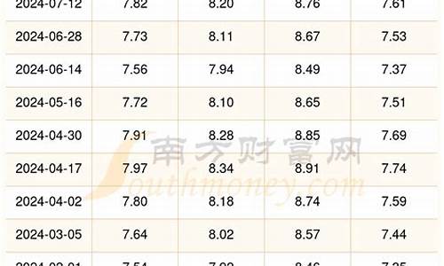 成都市92号汽油单价_成都92号汽油价格查询表