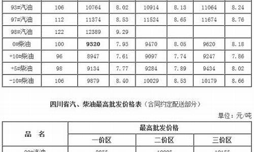 成都油价95汽油价格_成都93汽油价格