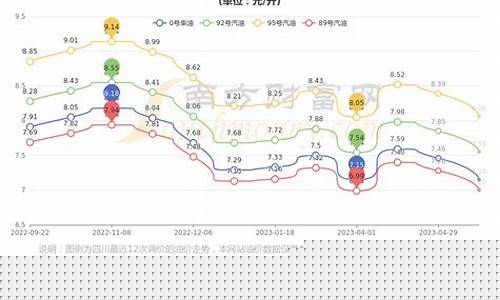 2021年成都95号汽油多少钱一升_成都95号油价钱