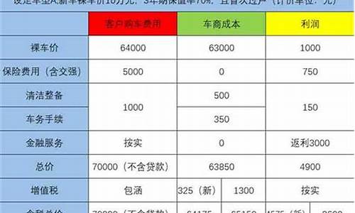 成都二手车买卖费用标准_成都个人买二手车税费