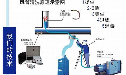 成都中央空调风管清洗_成都中央空调风管清洗公司