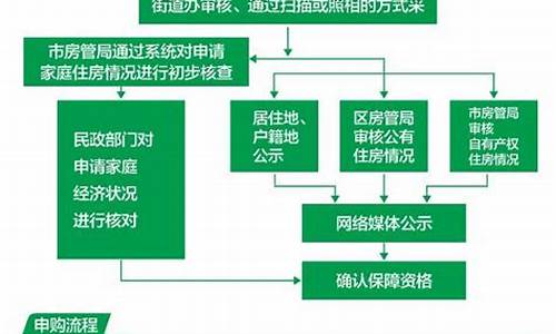 成都二手房买卖条件要求_成都二手房买卖条