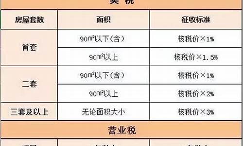 成都二手房交易税费新政策2021年_2020成都二手房税费明