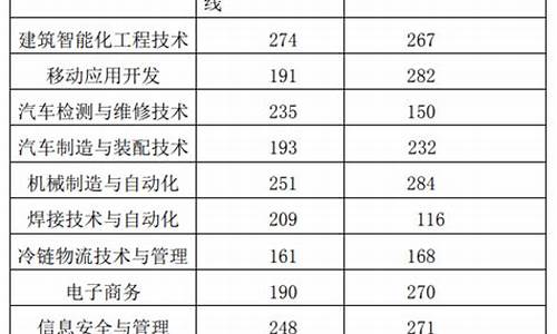 成都交院单招录取分数_成都交院官网单招