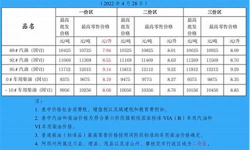 成都今天油价92汽油_成都今日92号汽油