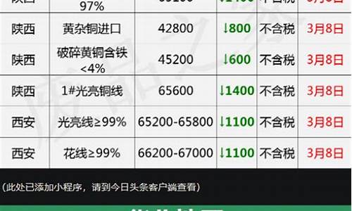 成都今日废铜价格_成都今日废铜价格回收最新价格