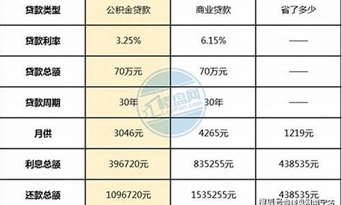 成都代缴公积金价钱_成都代缴住房公积金