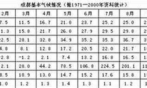 成都北京的天气状况_成都北京的天气状况怎