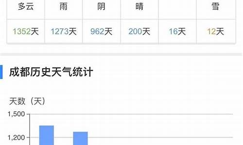 成都历史天气查询_成都历史天气查询234