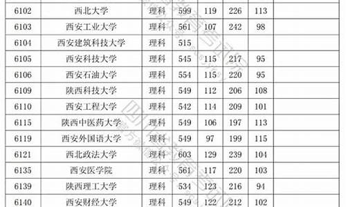 成都各大学录取分数线_成都大专分数线