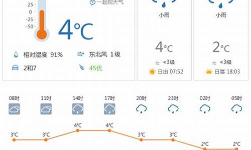 成都城口天气预报一周天气_chengdu