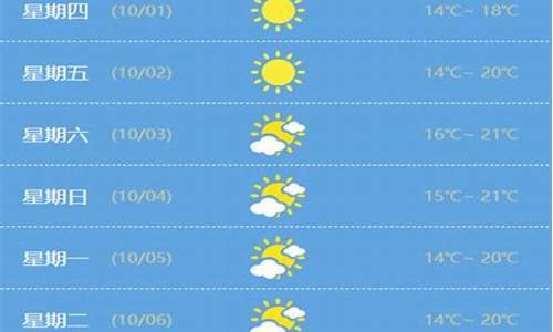 成都天气怎么样_成都天气怎么样用英语