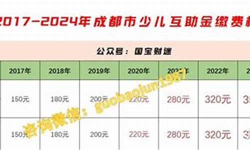 成都少儿互助金价格_成都2022年少儿互助金多少钱