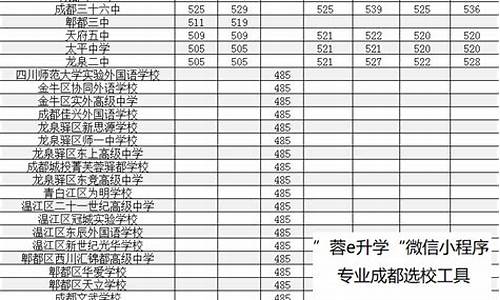 成都市高中录取分数线,成都市高中录取分数线2023年