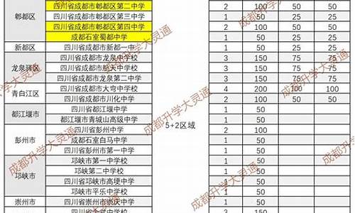 成都市高中招生分数线_成都市高中招生分数线是多少