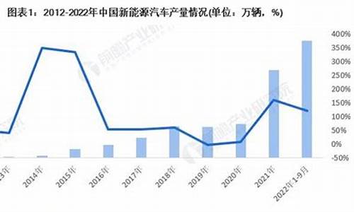 成都新能源汽车销售点_成都新能源货车销售