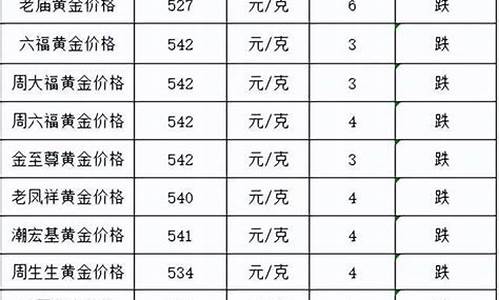 成都最新金价回收查询网_成都最新金价回收查询