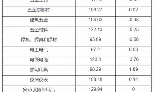 成都核电五金价格_成都核电公司