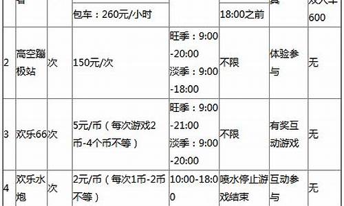 成都欢乐谷收费项目表_成都欢乐谷收费项目表2023年