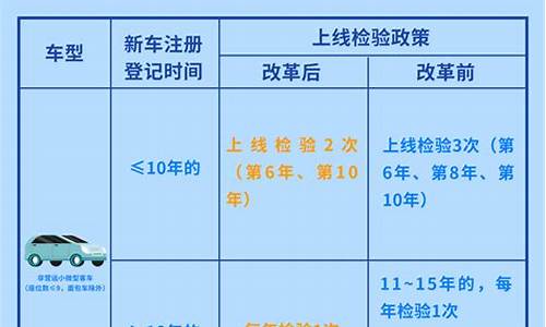 成都汽车年审新规_成都汽车年审新规 2023