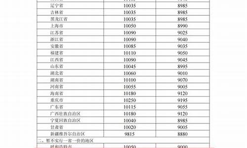 成都油价今日价格表_成都油价调整最新消息9月21日