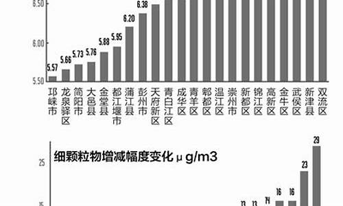 成都空气质量指数预报_成都空气质量统计图