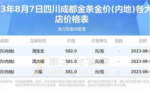 成都金店金价2020_成都金价多少钱一克