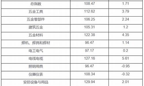 成都门窗五金价格查询表电话_成都门窗五金价格查询表