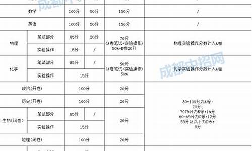 成都中考2022时间,成都高考中考时间