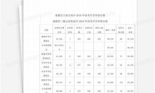 成都高考升学率排行_成都高考重点率