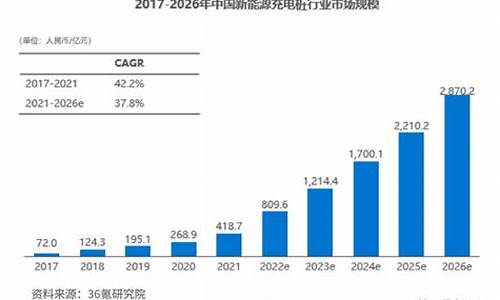 我国新能源汽车市场现状,我国新能源汽车发展现状分析