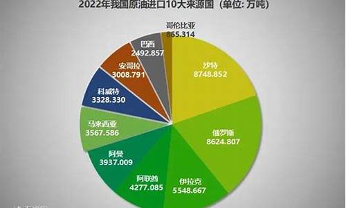 我国油价排名多少_我国油价排名多少一升