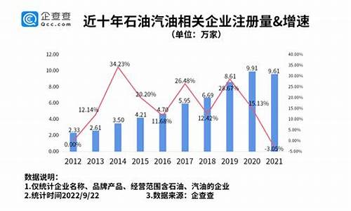 我国油价最新价格_中国油价最新