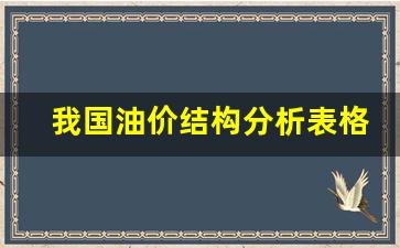 我国油价结构分析表格_我国油价结构分析表格最新