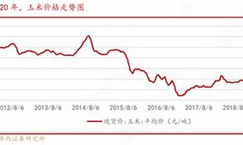 2021年玉米油最新行情_我国玉米油价格走势