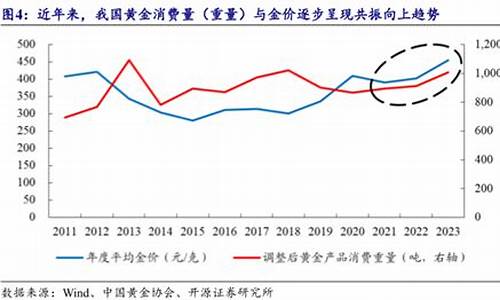 国内金价和什么有关_我国金价与什么挂钩