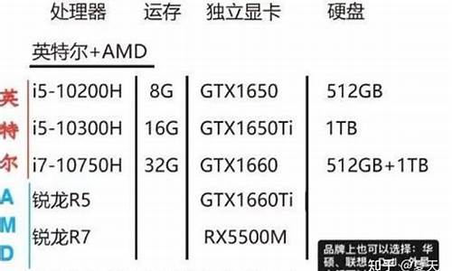 我怎么选择电脑系统设置-怎么让电脑选择正确的系统