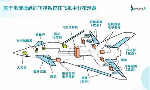 战斗机操纵,战斗机操控系统是电脑系统吗