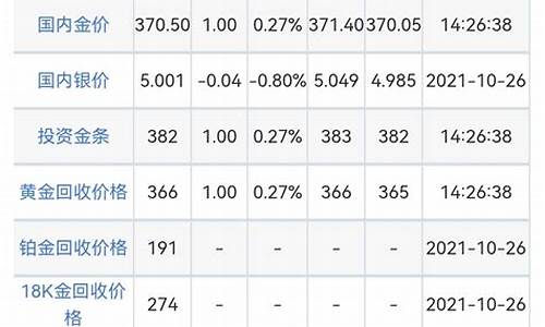 户县2015年金价_2015金价格