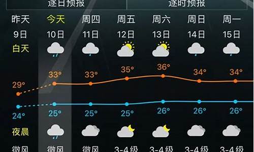 户县天气预报15天天气_户县天气预报15天天气情况