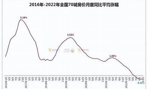 房价2023年房价走势_房价2023年房价走势二手房