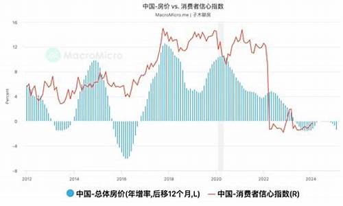 房价黄金价之间关系_房价和金价的关系