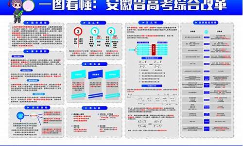 高考改革会取消生物吗_所有高考改革