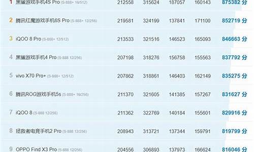 手机处理器排名前十名_手机处理器排名前十名榜单